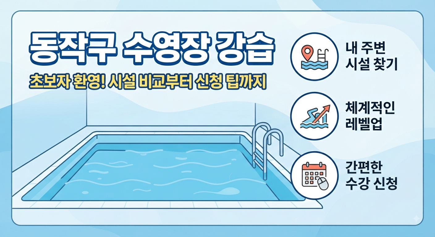 동작구 수영장 강습 정보 안내 썸네일. 내 주변 시설 찾기, 체계적인 레벨업, 간편한 수강 신청 팁을 요약한 이미지